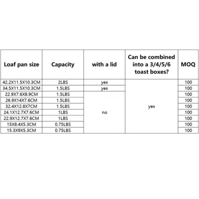 22.9X7.6X8.9CM シングル Alumminum スチール ベーキング ローフ パン ベーキング トレイ トースト ボックス パン 成形 パン ベーキング用 ba